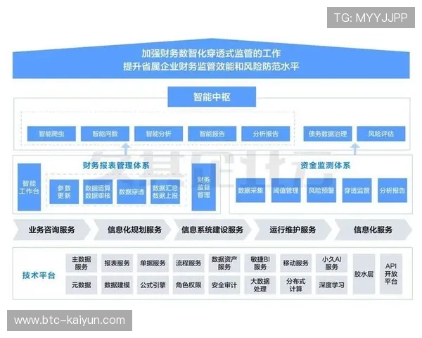 在数字化升级阶段赛事组织机构强化中枢调度 实现了跨地域资源统筹